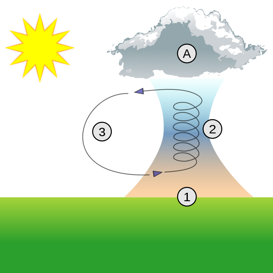 cropped-1200px-Thermal_column.png